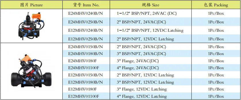 3 Inch Three Ways Manual Hydraulic Pressure Reducing Solenoid Valve for Drip Irrigat(With solenoid Valve)