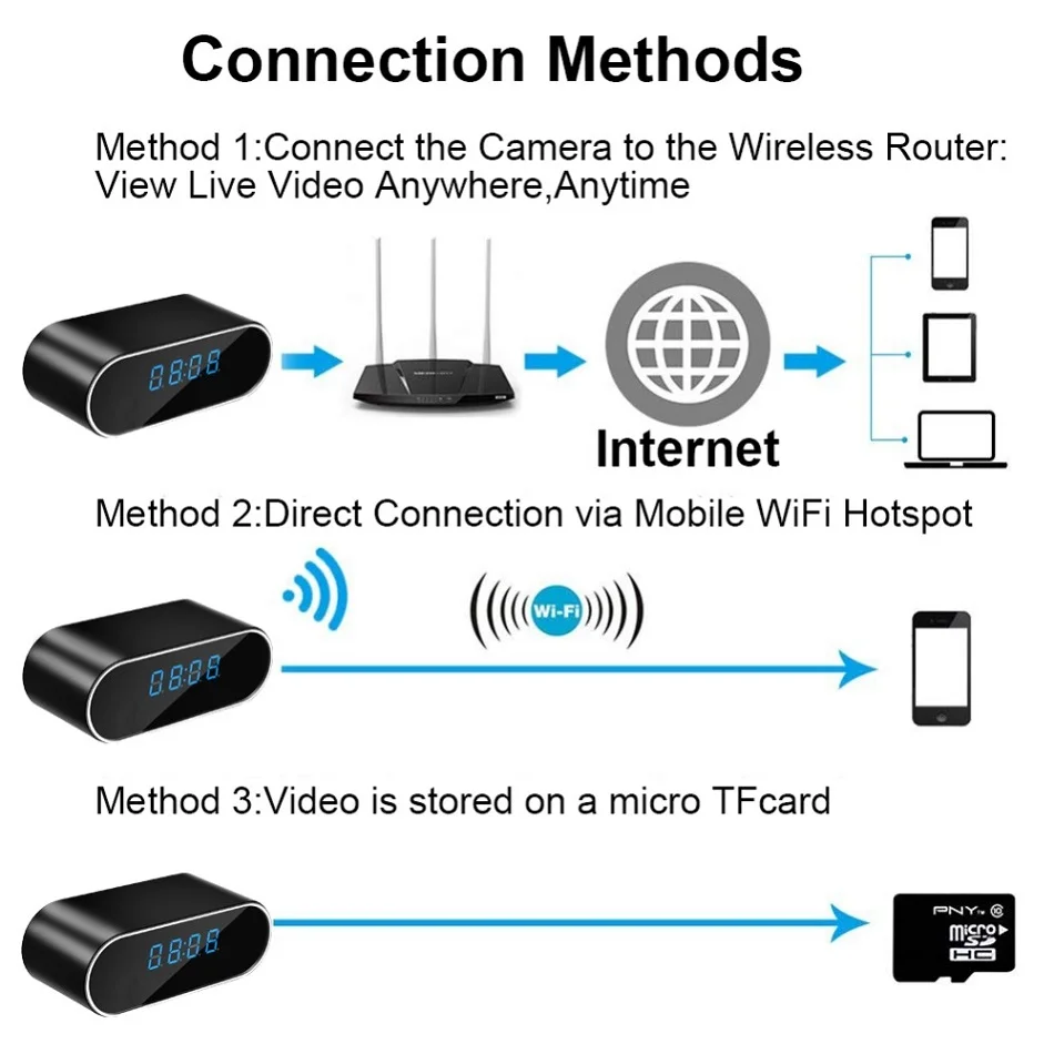 2021 HD 1080P Беспроводная IP Wifi видео Домашняя безопасность Часы шпионская скрытая