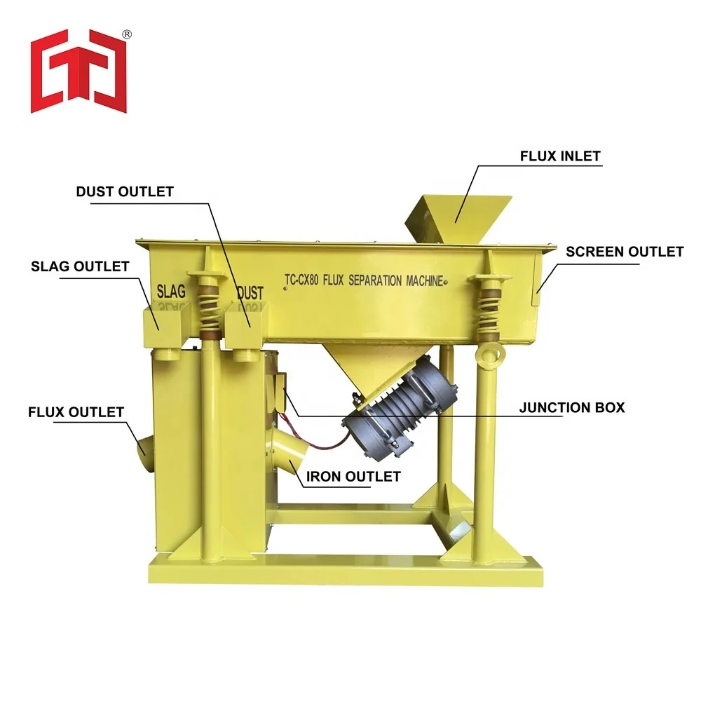 TC-CX80 Vibration Flux Magnetic Separation/Sieving Machine/Submerged Arc Welding Machine to save flux