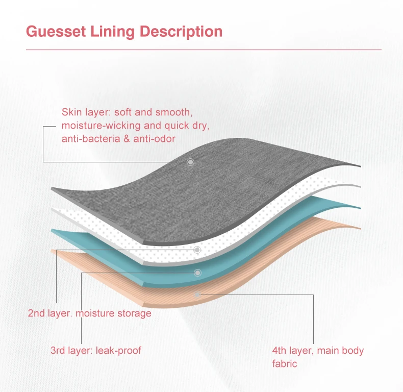 LEVEL 035 Medium Days 4 Layers Absorbent Leak Proof Bikini Women Underwear Cotton Menstrual Period Panties