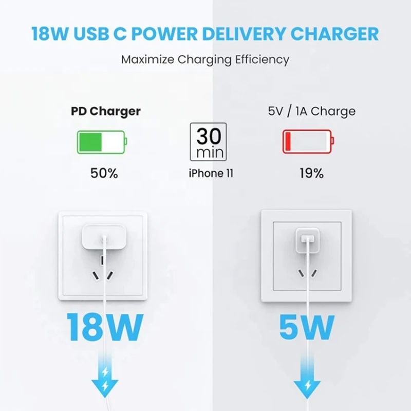 Зарядный кабель PD Usb Type-C OTG, кабель для быстрой зарядки с Type C на 8 Pin, 18 Вт, 20 Вт, для iPhone, macbook