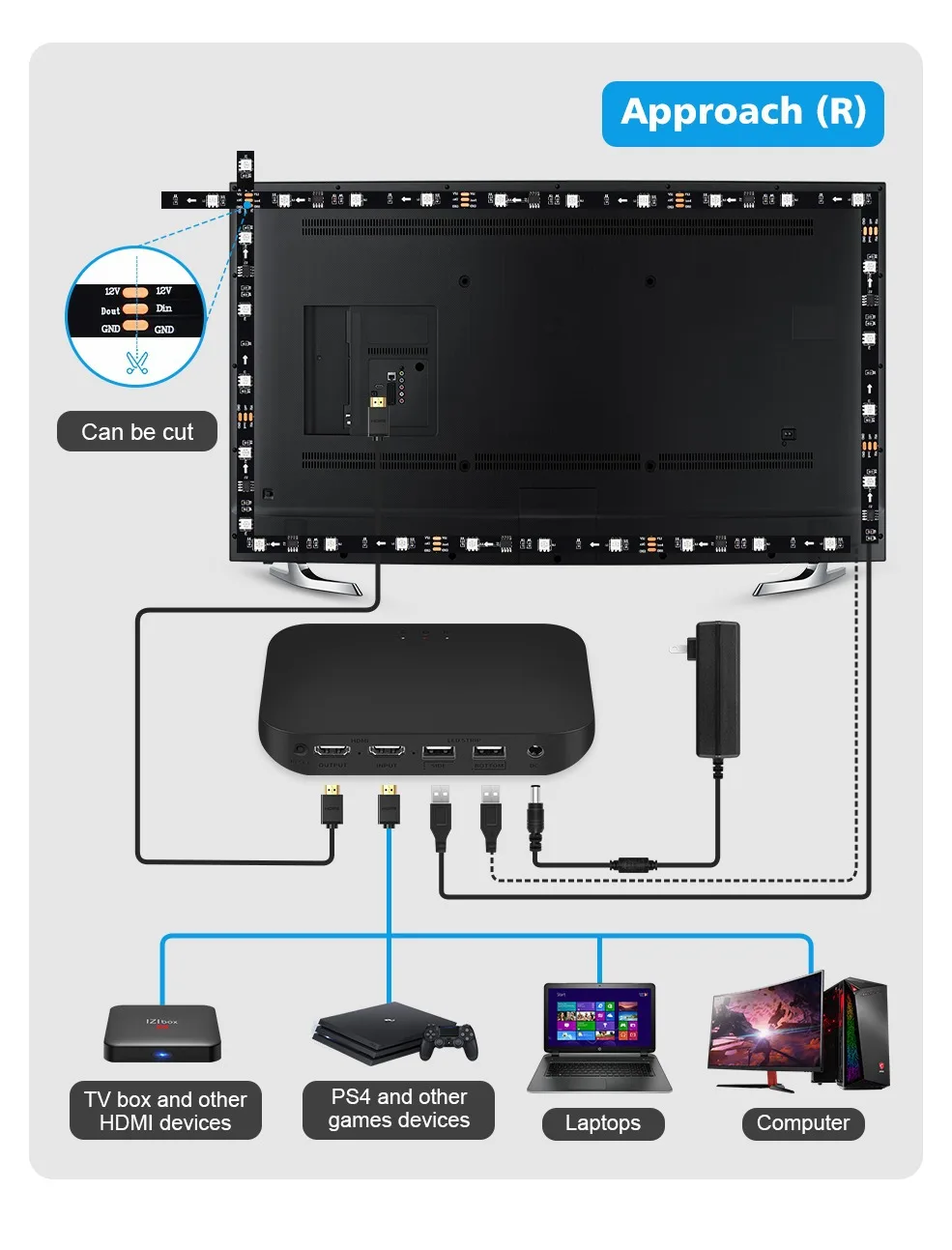 4K 8K Fancy Leds Sync Box Ambient Hdmi 2.0 Smart Strip Light Tv Backlight Wholesale Price