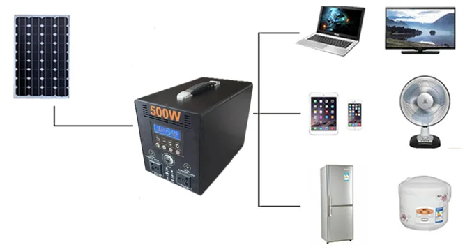 DC Solar Refrigerator with Energy Storage Features