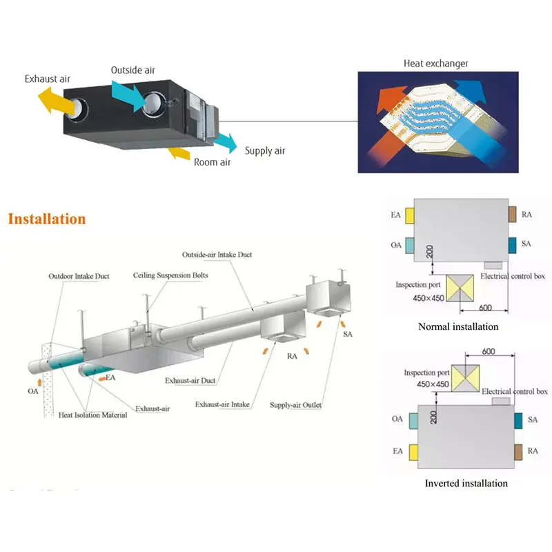 residential latent and sensible heat recovery ventilation hvac system