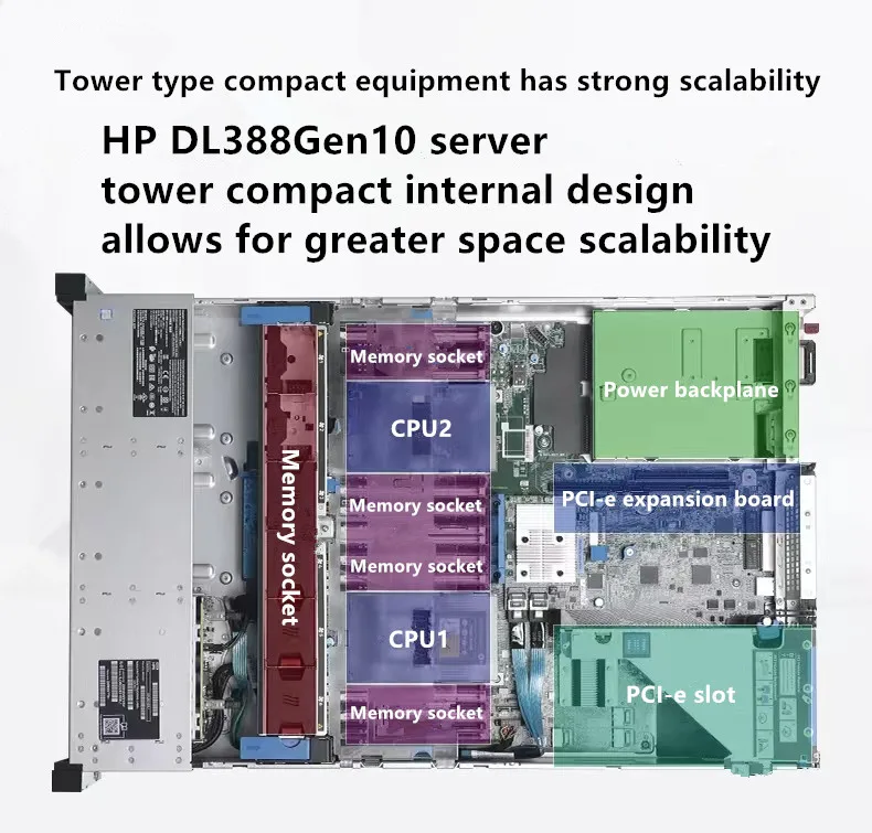 High quality hpe workstation ck 800W 5215 12LFF S100i 32GB FIO Processor Kit HPE ProLiant DL380 Gen10