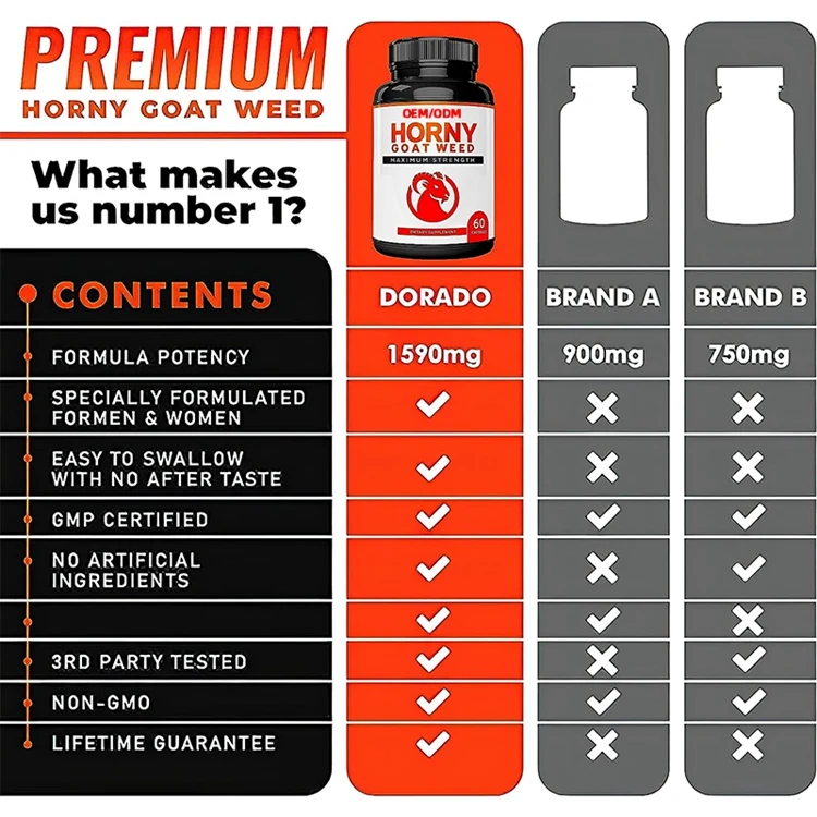 Maca Root Ginseng Yohimbine Tribulus L-Arginine 60 Count Horny Goat Weed For Men and Women