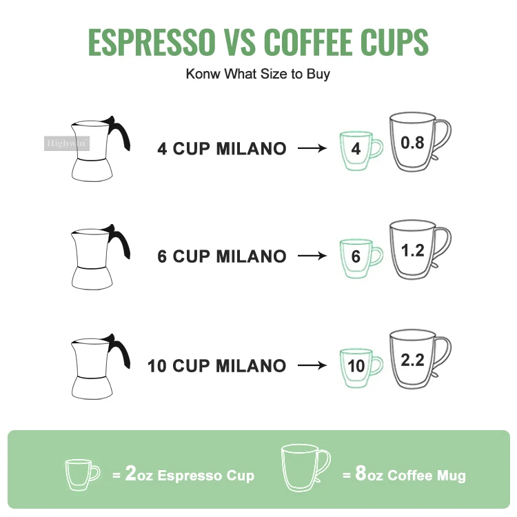 Espresso Mocha Pot Stovetop Moka Coffee Pot Stainless Steel Moka Pot