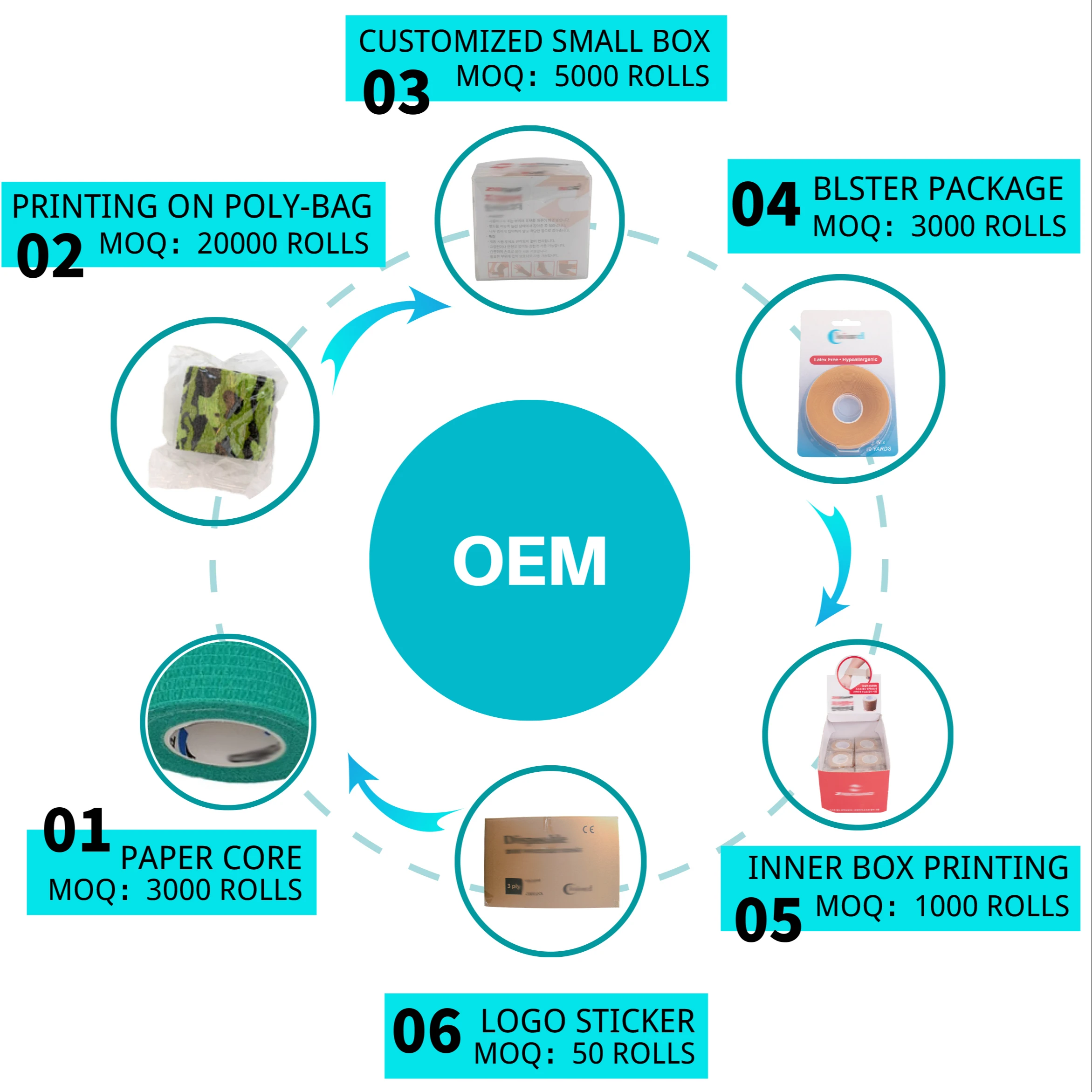 Anthrive Custom 5cm Non Woven Wrap Animal Self Adhesive Adherent Vet Cotton Dog Pet Self-Adhesive Elastic Cohesive Bandage