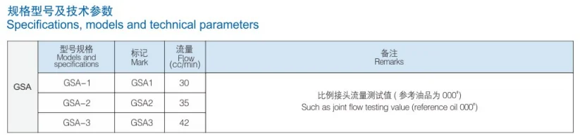 China BAOTN  nozzle Grease fitting types central lubrication system copper pipe  fittings for lathe cnc machine