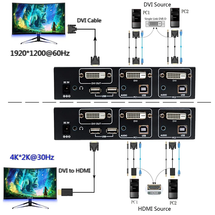  2 порта с комплектом кабелей и поддерживает квм-переключатель 4K x 2K @ 30Hz