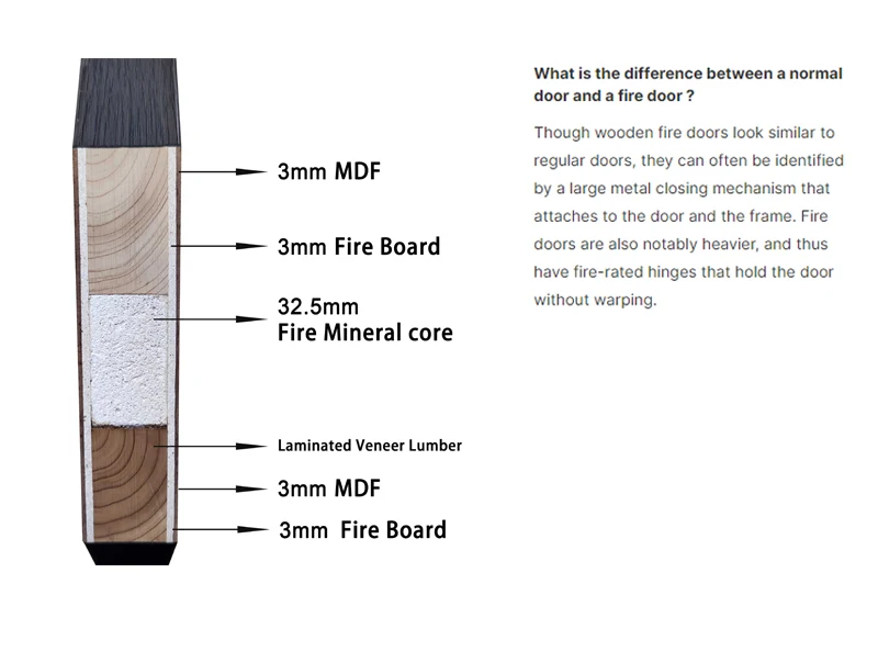 DERCHI Factory Nature Veneer Composite Solid Wood Door Interior Bedroom Apartment MDF Fire Rated Wooden Slab Doors