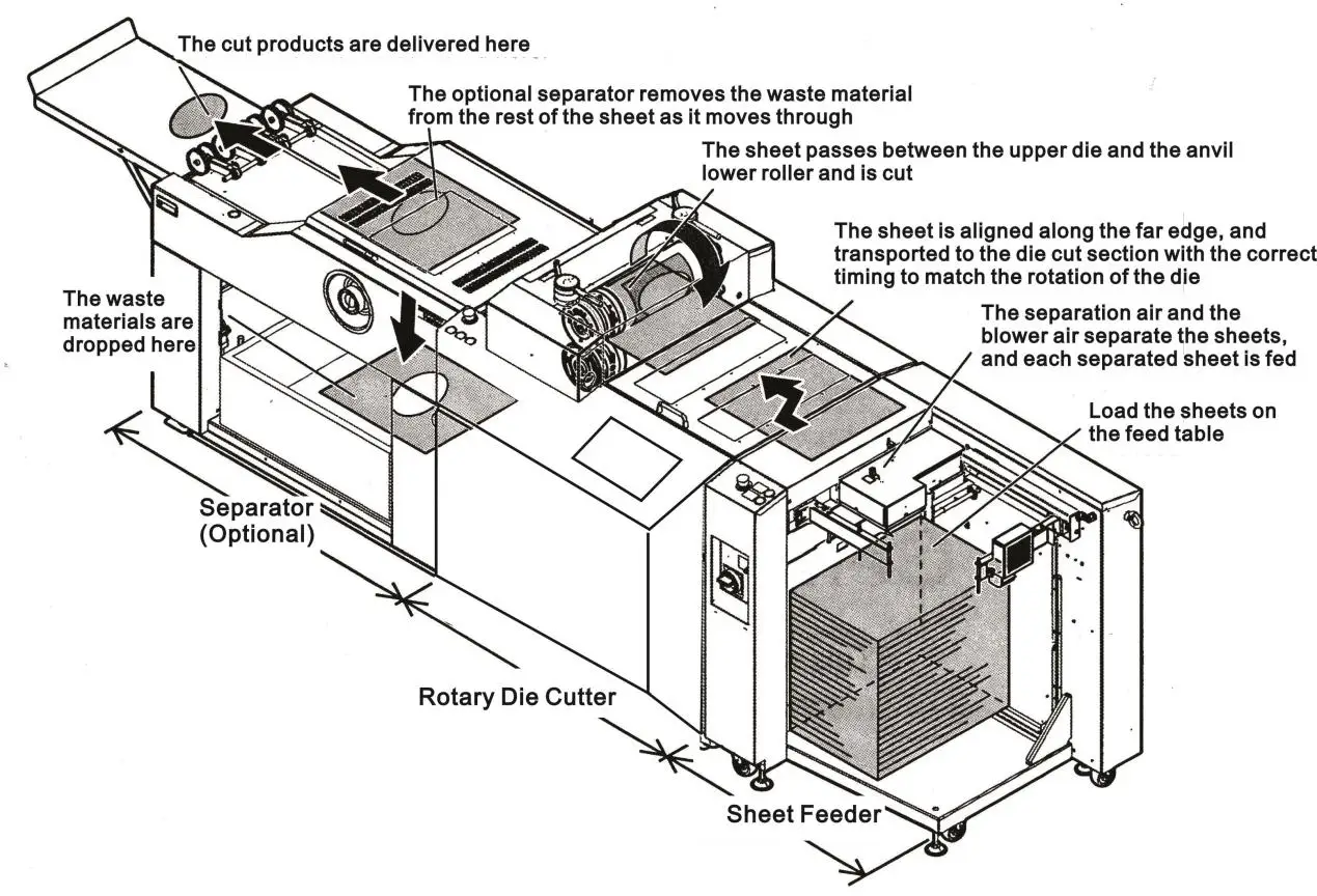 A4055 Normal Paper Coated Paper Cardboard Rotary Die Cutting Machine with Stripping