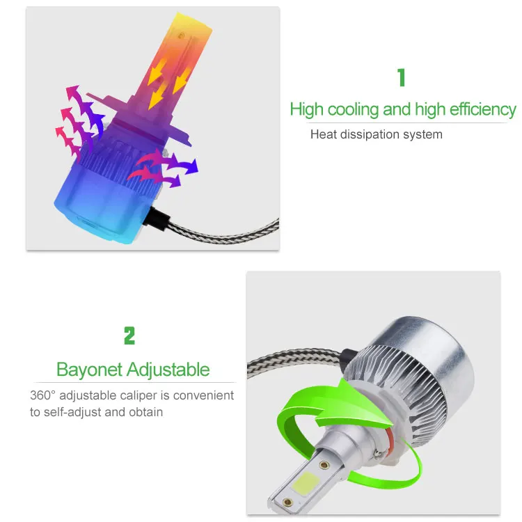 
Direct Buy China Waterproof 400 lm auto car led lamp 9006 