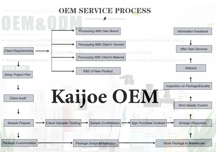 MOCHEQI best keratin hair shampoo deeply moisturizing nourishing hair shampoo for damaged hair