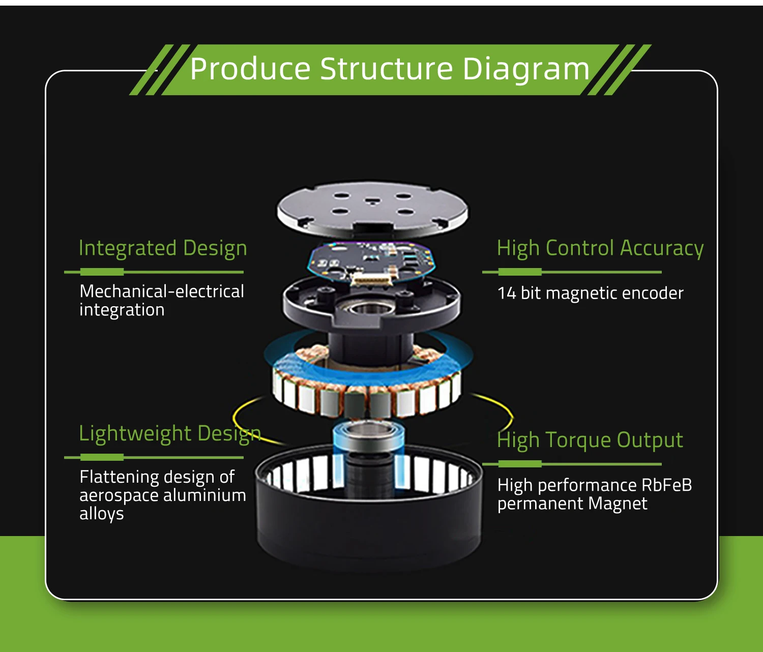 MF9025v2 DC brushless mirco motor with drive for AGV car