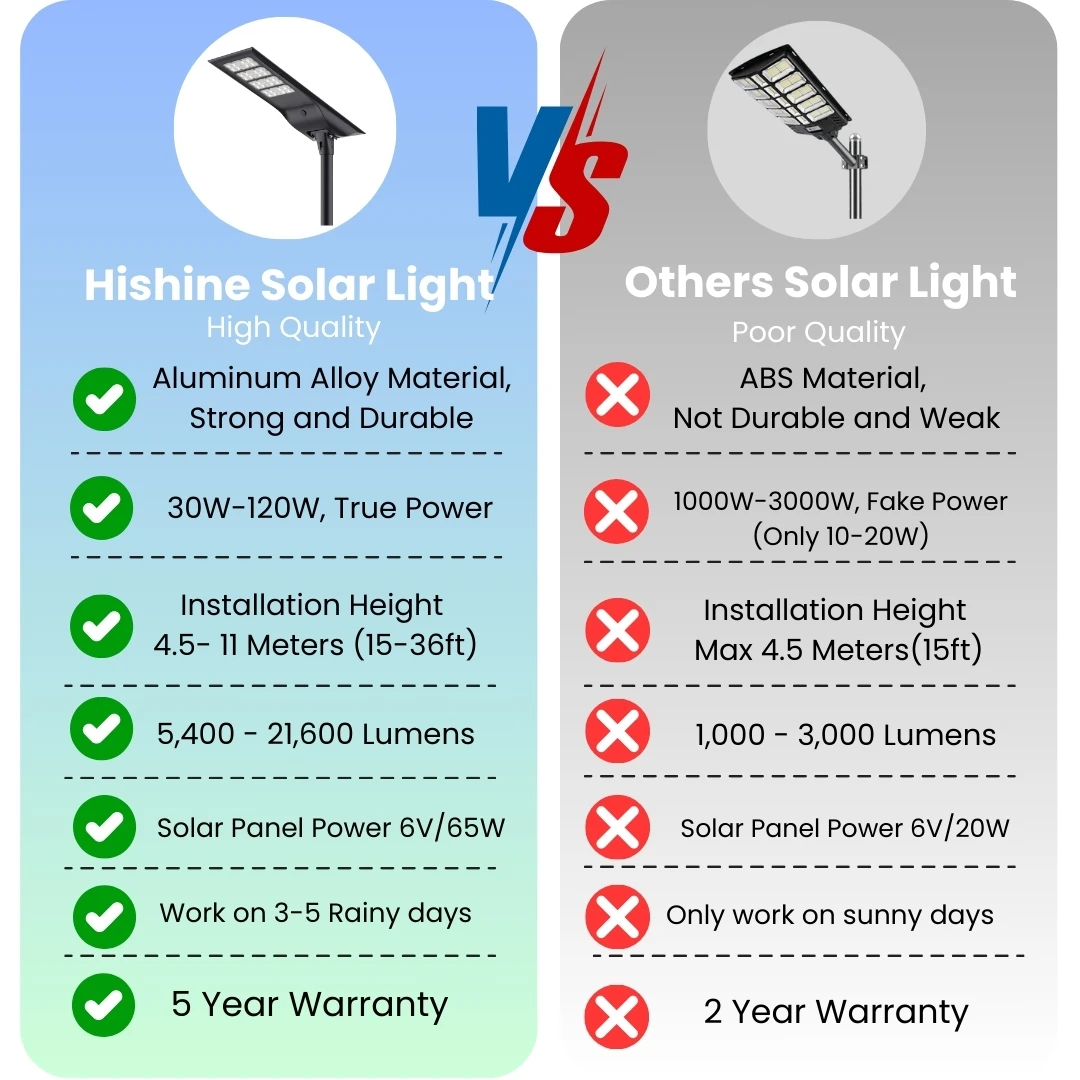 Современное уличное освещение HiShine 30 Вт 60 80 100