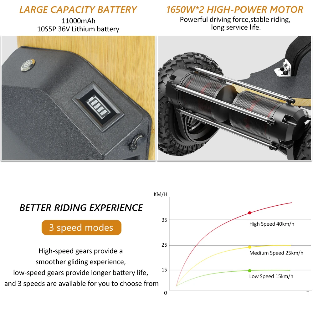 Terrain longboard boosted skateboard for Adults Dual Motor Each 1650W*2 180kg Max Load FCC ROHS CE off road electric skateboard