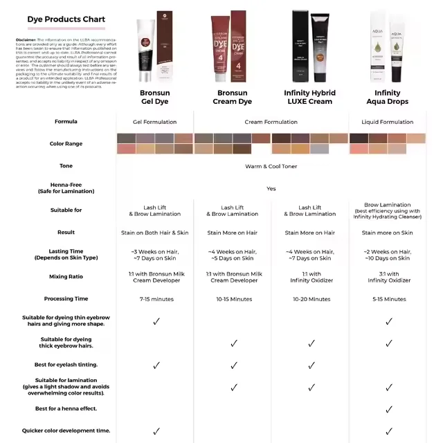 Hybrid Color dye Kit For Spot Color Application  Cream Hair Color With Natural Effect MEDIUM BROWN brow makeup eyebrow tint set