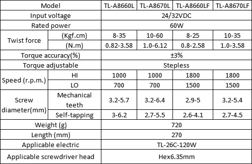 Middle Torque Range kgf,cm Counter Display Brushless Electric Screwdriver for Automatic Car Industrial