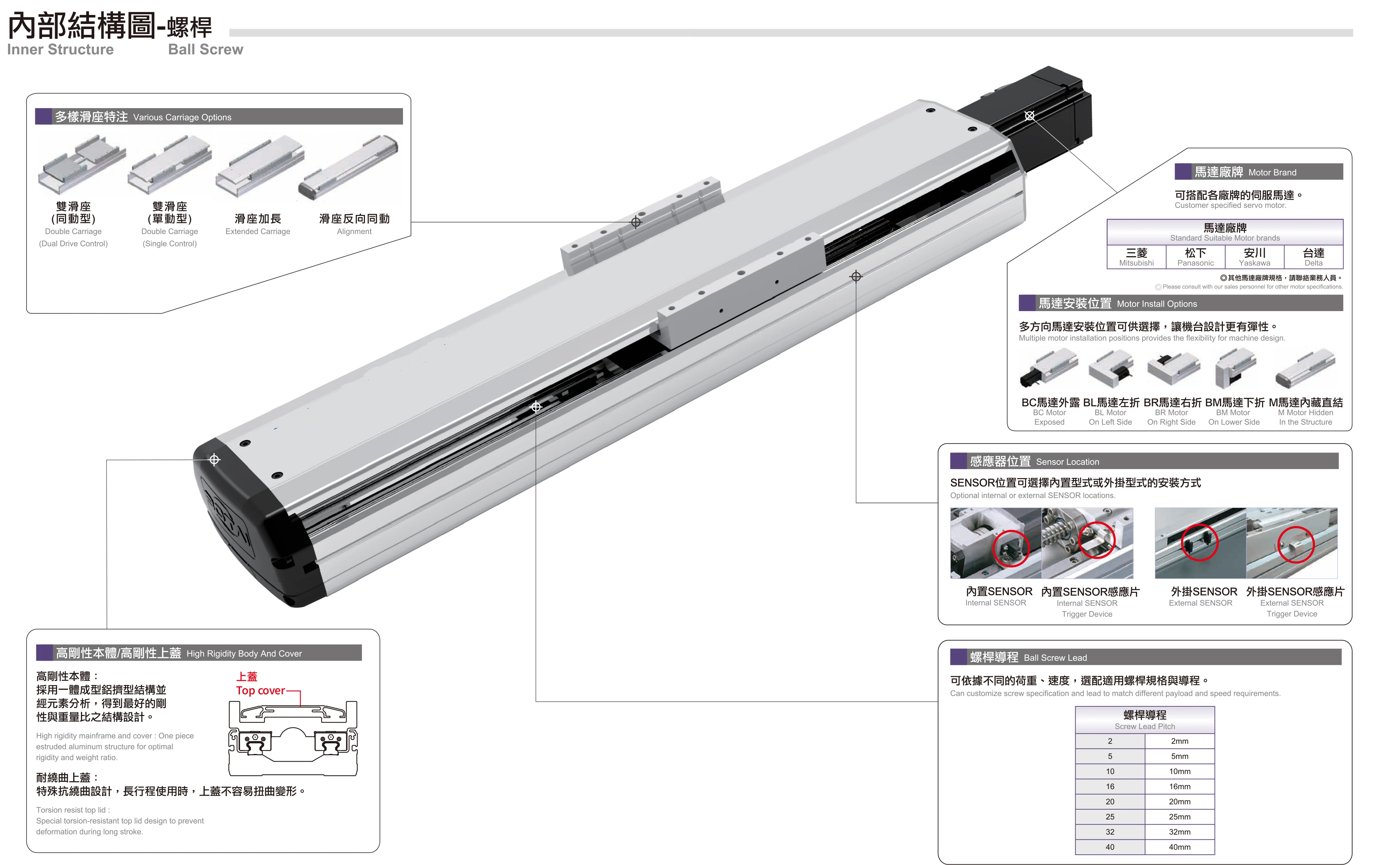 Screw Drive Long Stroke Can Be Customized Style Ball Linear Guide