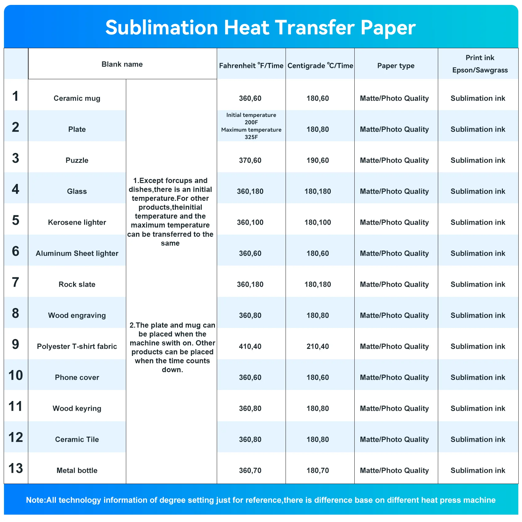 MR.R Premium Sublimation Heat Transfer Paper 105gsm A4 8.25'X11.69',100 Sheets per Pack