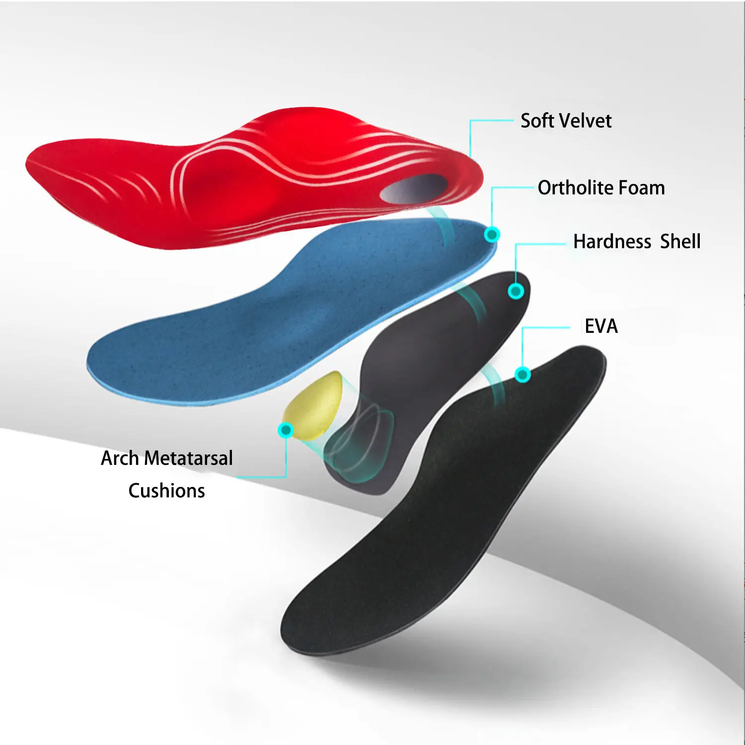 Custom Orthotics Thermoplastic Insole For Shoes Orthotic