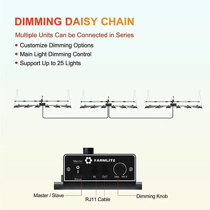 240W Sosen Driver 4 Bar 2.6 umol/J  Dimming 0-10V Control Plug and Play CTLite LED Grow Light for Indoor Herbs Planting