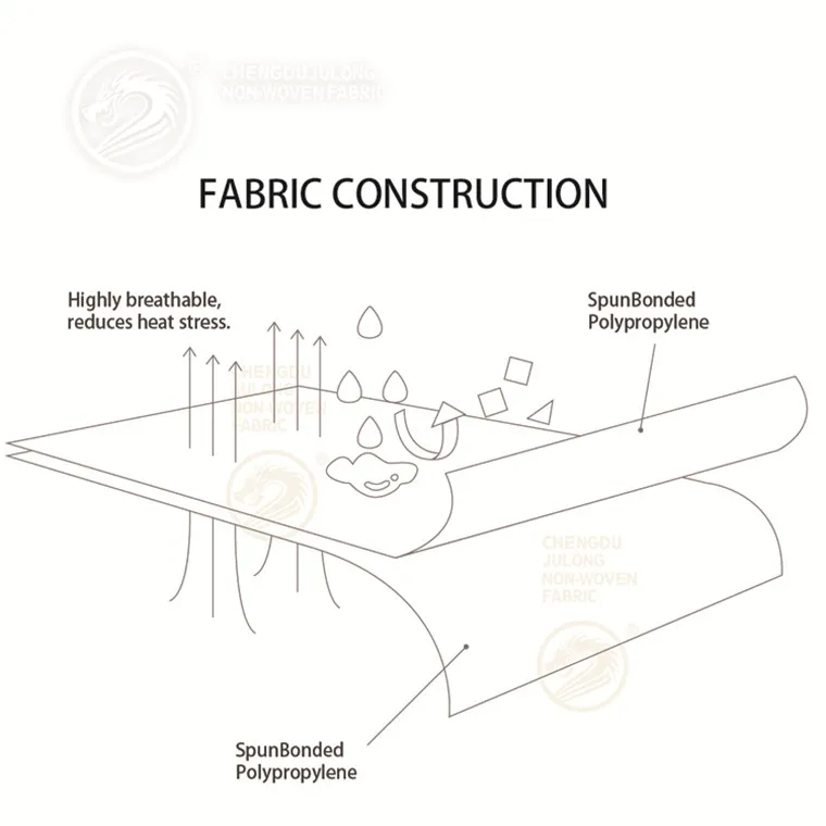 
Medical PP Spunbond Non Woven Fabric For Face Mask Polypropylene Material Nonwoven Fabric 