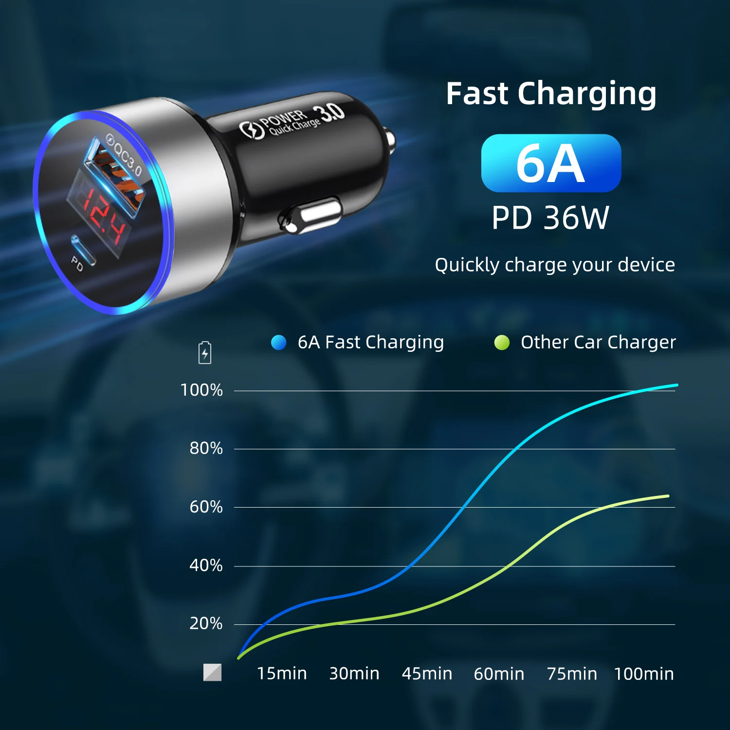 USLION OEM LOGO 36W USB+Type C Car Charger USB Car Charger QC3.0+PD 3.0 Fast Charger Mobile Phone Led Digital Display for iphone