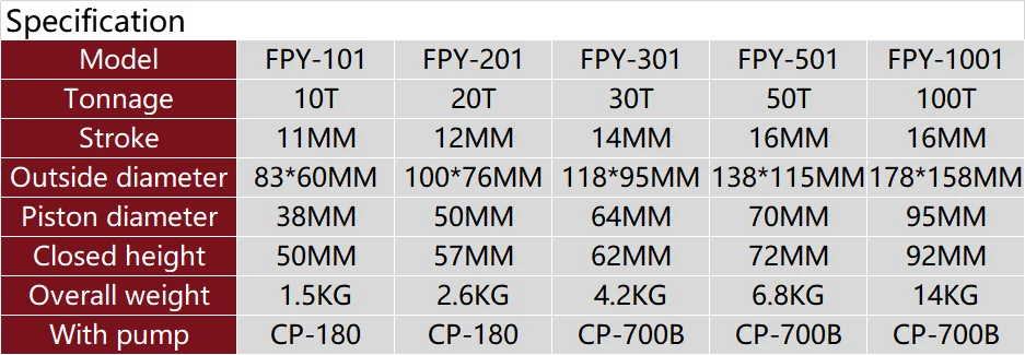 FPY-501 All Kinds Of Dissimilarity Allied Hydraulic Floor Jack Model Parts Easy Operate Factory Jacks