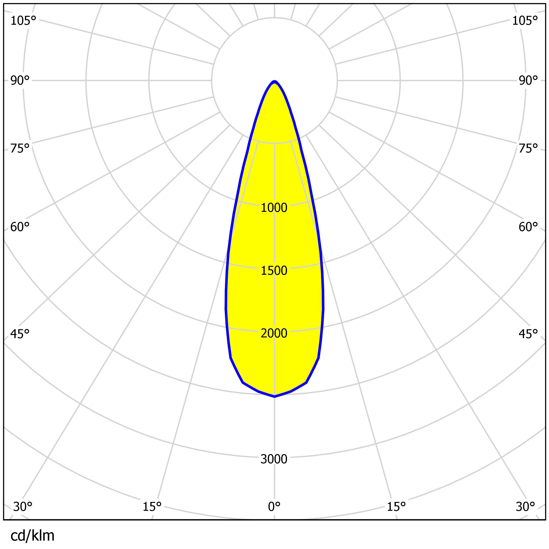 50x50mm 4IN1 Lens 30 Dgeree PH5050 Led  Flood Lighting Lens TypeIII Street Lighting Lens