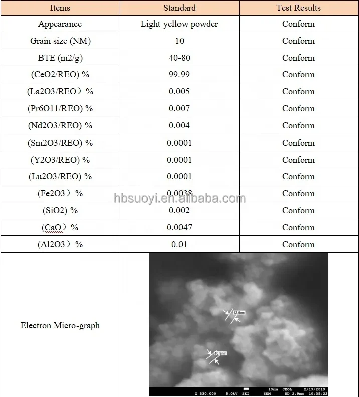 SUOYI Cerium Oxide Polishing Powder Fine Grade Cerium Oxide Nano CEO2  Rare Earth Oxide 1306-38-3