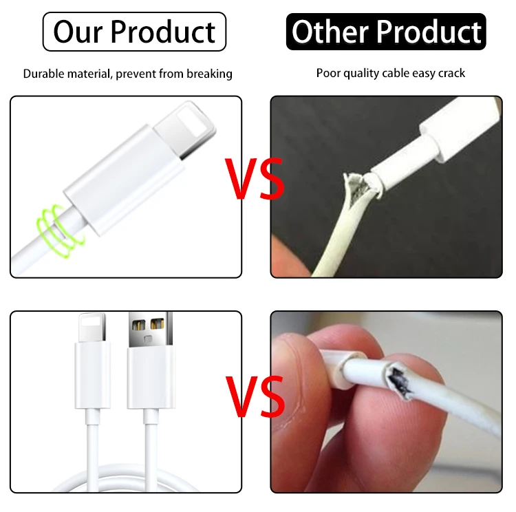 Usb-кабель для быстрой зарядки и передачи данных зарядное устройство iphone 12 1 5 А