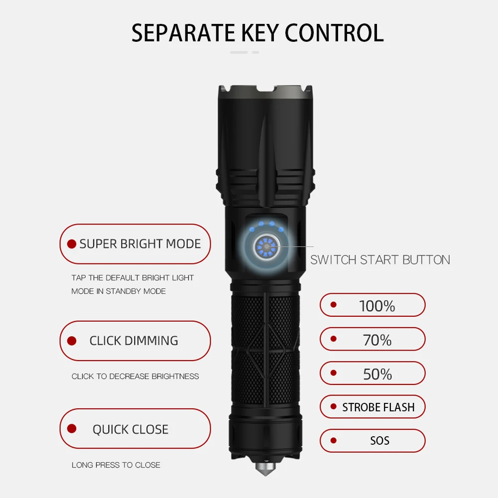 Portable Outdoor flashlight  IP54 Waterproof camping led emergency light source camping lights