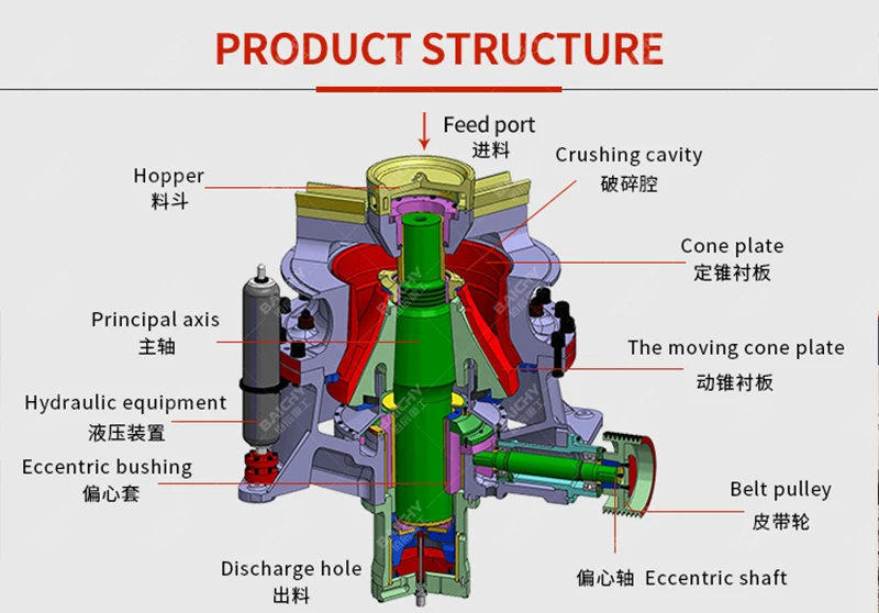 Aggregate Hard Rock Stone Crusher Price Mining Gold Iron Copper Ore Crushing Equipment DG Single Cylinder Hydraulic Cone Crusher