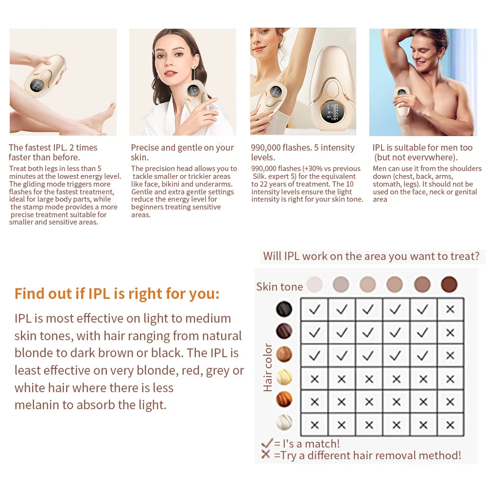 Portable IPL Machine for Home Use Intense Pulsed Light Skin Rejuvenation Hair Removal Electric Power Supply Epliator Ice Cooling