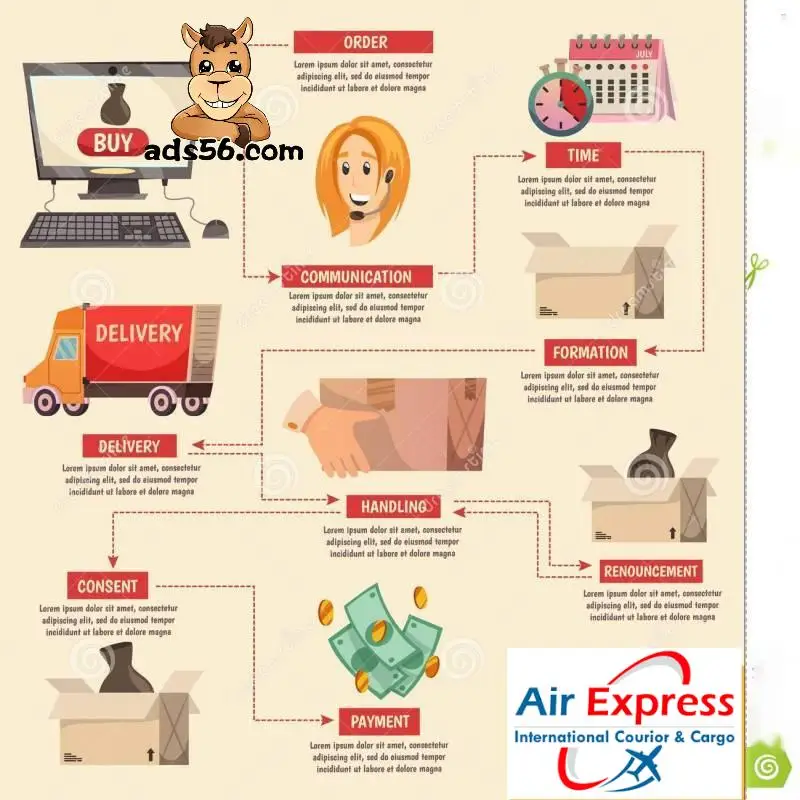 free shipping good The Fastest And Cheapest Freight Fulfillment Forwarder DDP Shipping Door To Door-Whatsapp:+86 155727506803