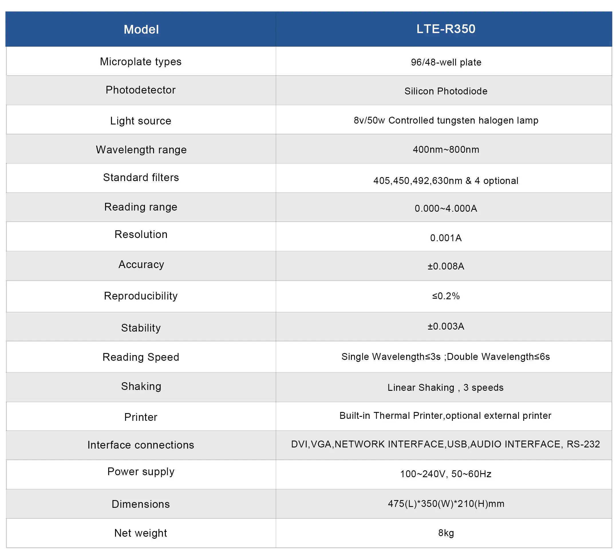 LABTEX microplate reader multimode fluorescence microplate reader elisa microplate reader washer