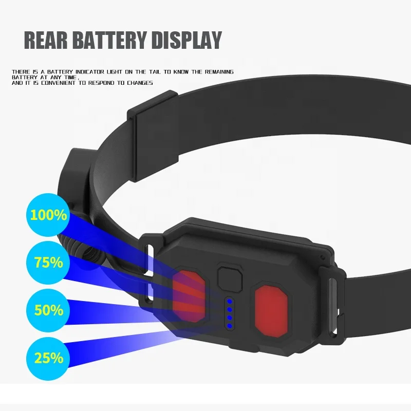 COB USB Rechargeable Headlamp Waterproof Head 3 Modes Built in Battery Camping Head Band Lamp Strap Headlight