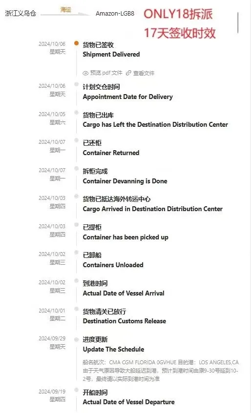 Inspection International Shenzhen logistic forwarder DHL international air freight cheap shipping rate from China to USA