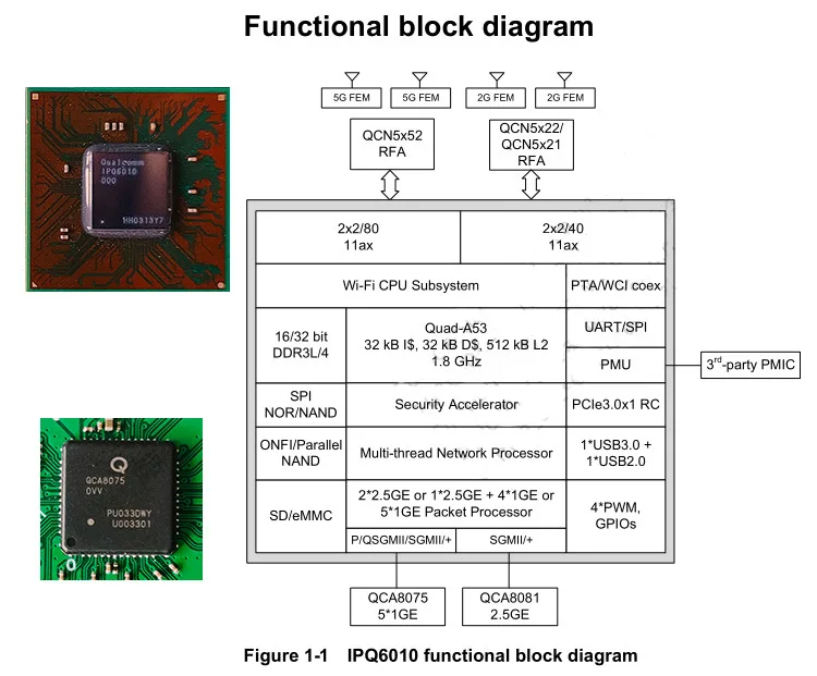 HR6001-PCB-11