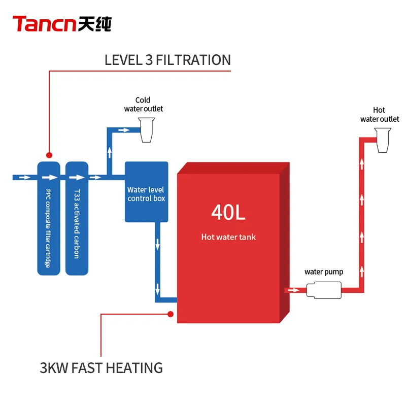 Chinese commercial boiling machine coffee ladder heating catering cooking heater boiling water machine with large capacity