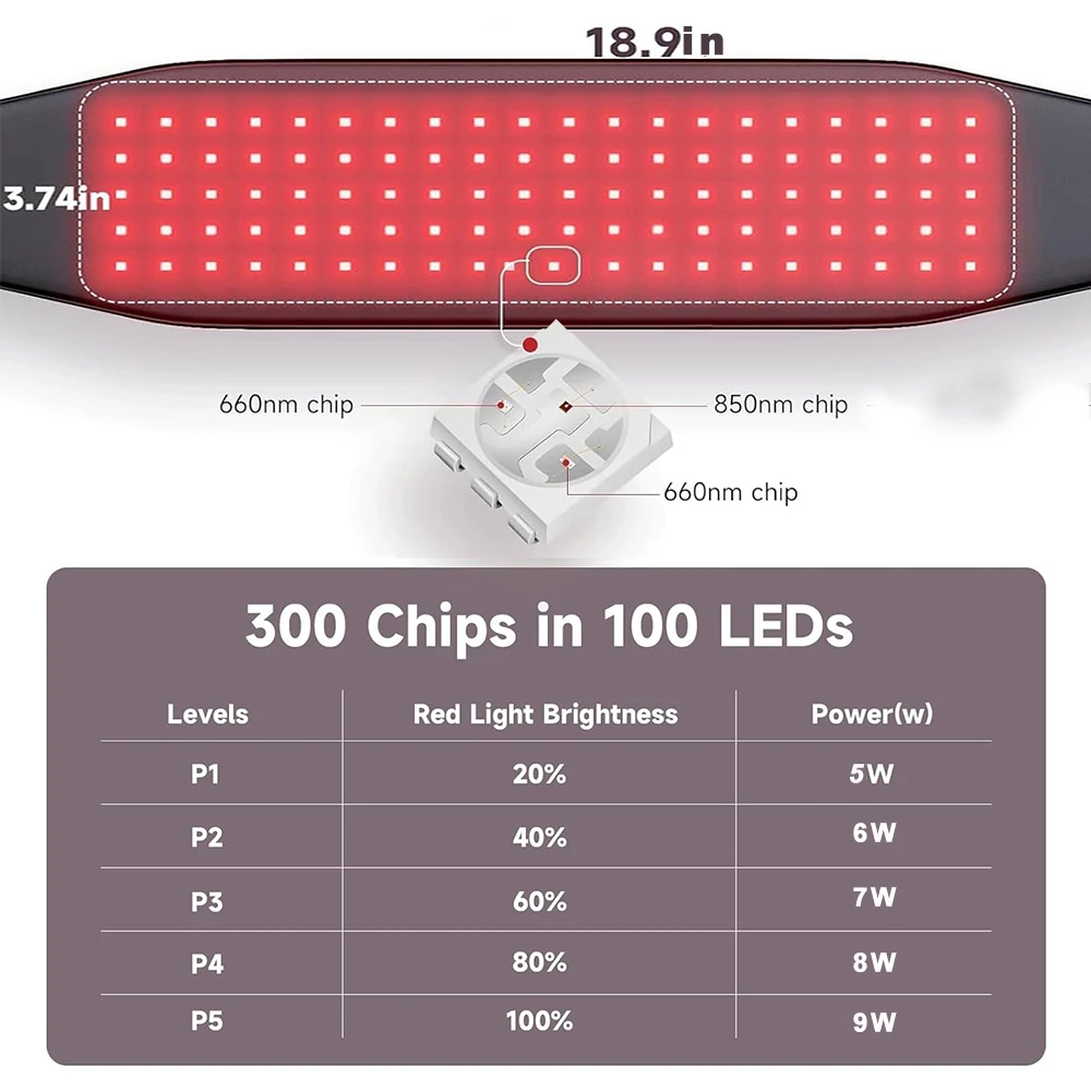 Home Use 660nm 850nm Led Belt Flexible Red Light Therapy Belt Beauty Equipment for Adult Pain Relief Health Care Waist Wrap