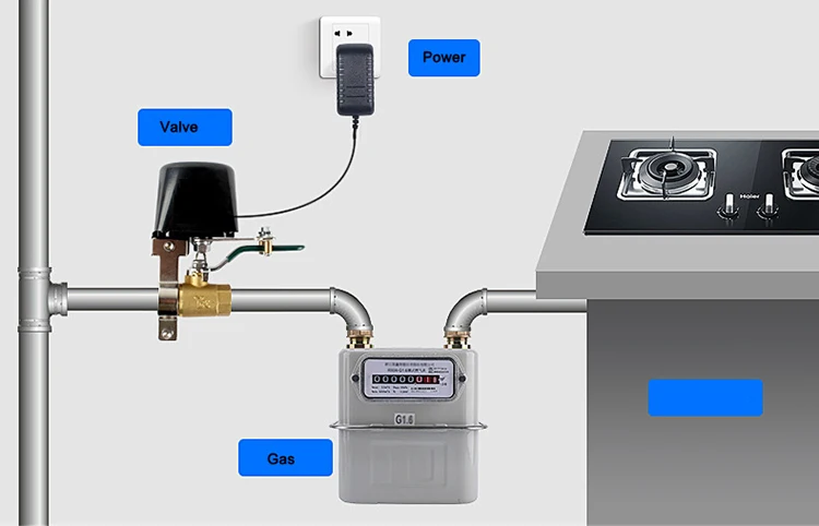 Intelligent wireless WiFi electric valve controller Tuya app remote switch gas/water valve