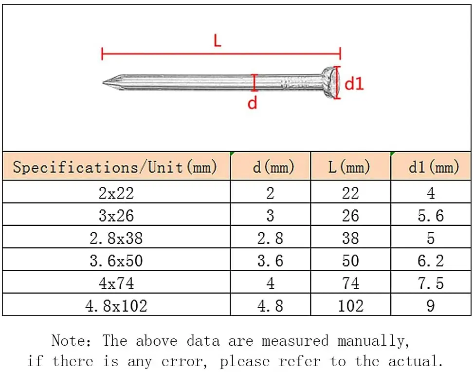 Direct Manufacturer Round Head Wooden Nails galvanized  concrete nail