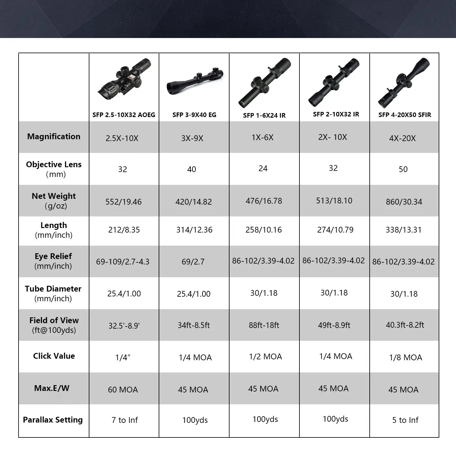 OEM ODM Telescope Sight 25.4mm Mounting Clip Ir 850n~950nm Illuminated Reticle Scope for Hunting