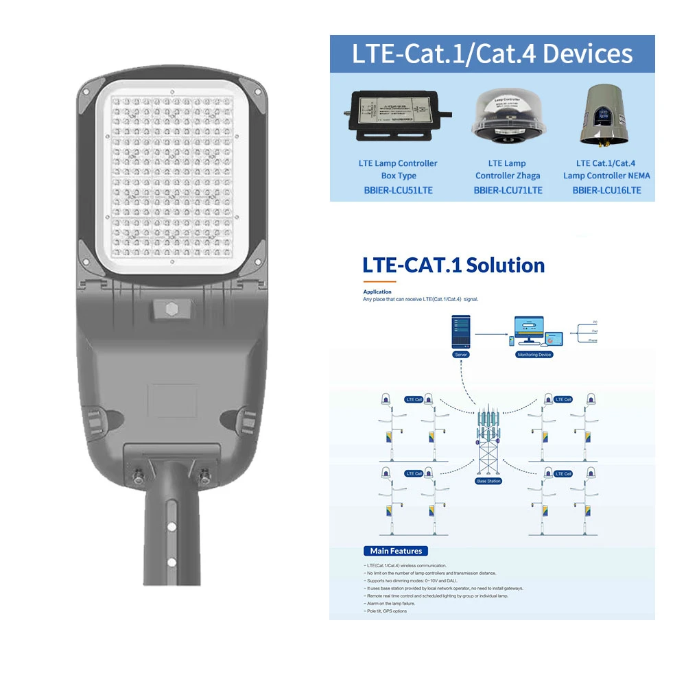 BBIER factory Outdoor IP65 Solar intelligent Smart Light Wireless Controller management system for street light
