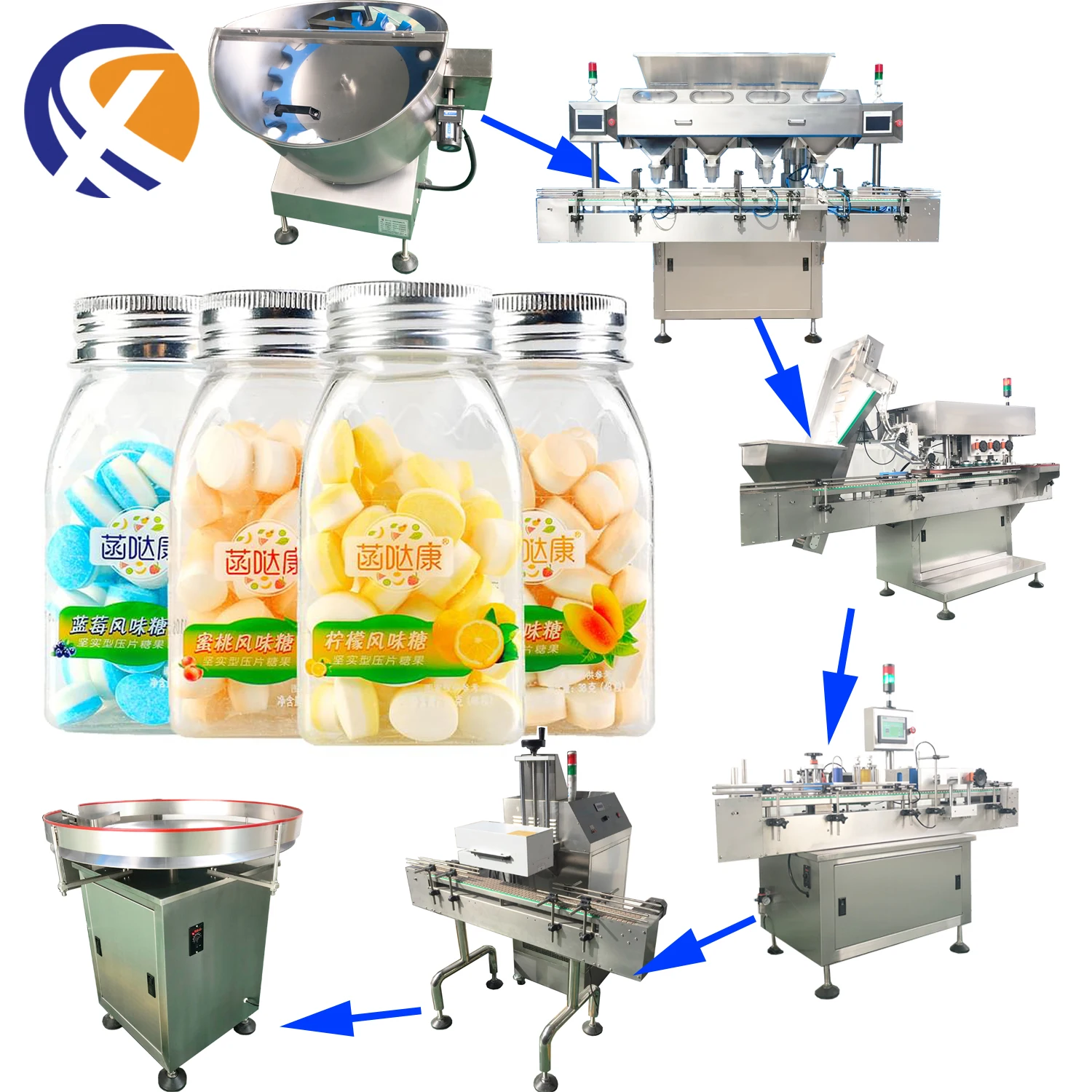 High Speed 32 Lane Automatic Capsule Tablet Packing Line Channel Tablet Counting Bottling Machine Line