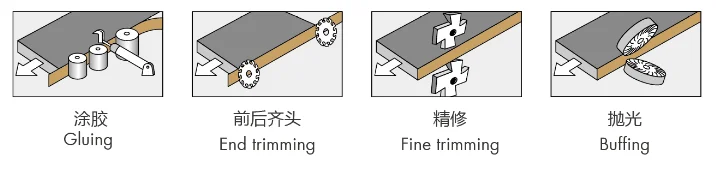 FZ-220 high quality hot sell Woodworking Machine Automatic Edge Banding Machine