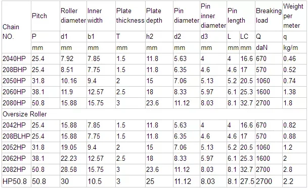 Heavy Duty Double Pitch Hollow Pin Roller Chain C2062HP SSC2062HP